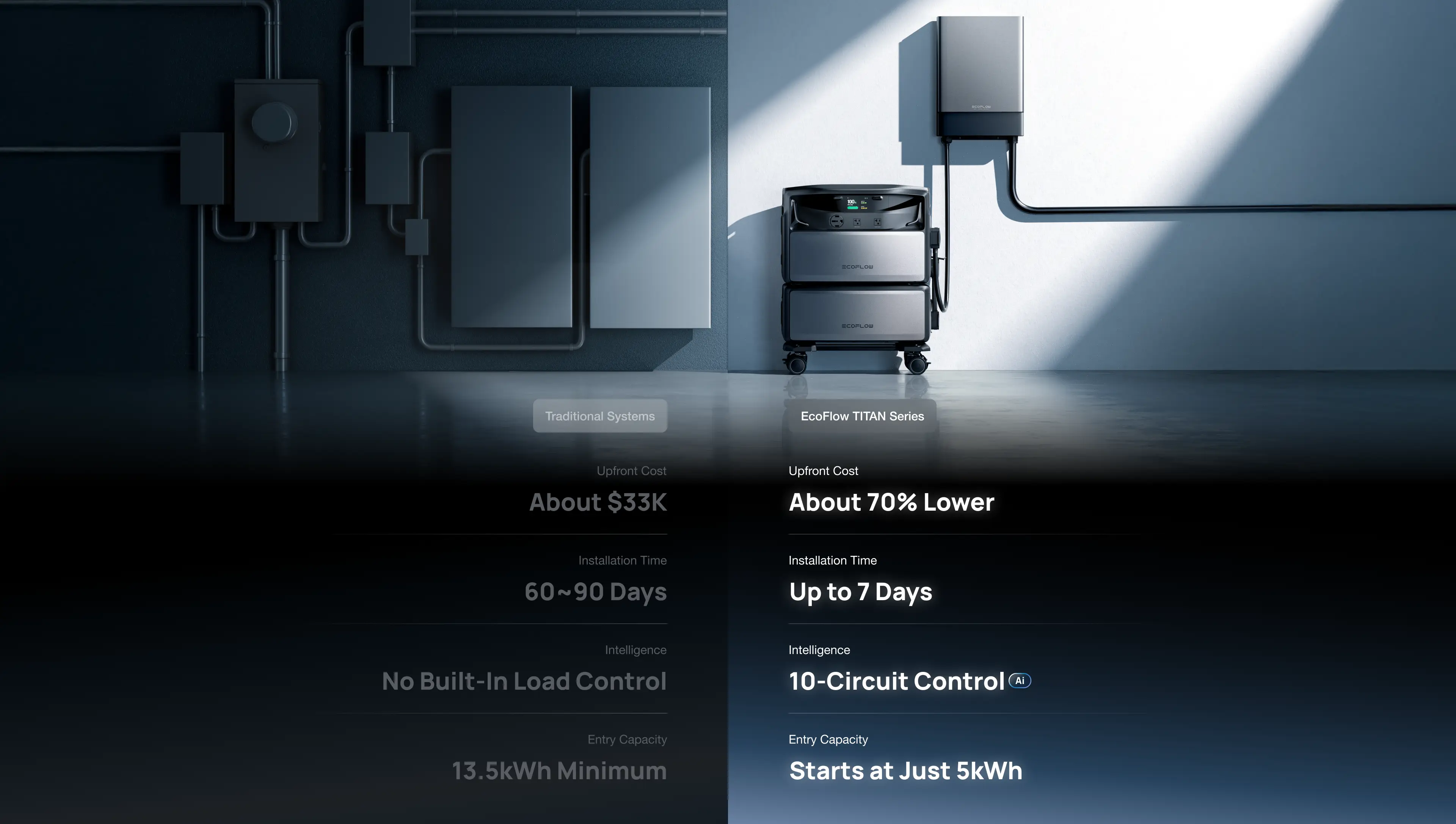 EcoFlow TITAN 5000 Plus